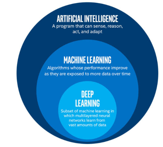 O Que é Machine Learning: O Guia Para Entender Aprendizado De Máquina